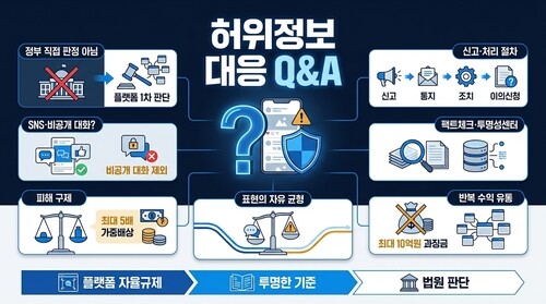 최대 10억 과징금